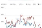 沪深股通|天富能源4月24
获外资买入0.07%股份