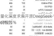 幻方量化深度求索开源DeepSeek-V2模型：价格为
-4-To的近1%