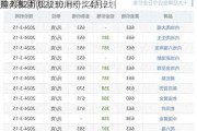 羚邦集团(02230.HK)：4月2
至4月24
购入82万股股份用于奖励计划