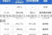 泰坦智华科技(00872.HK)股份上市地位将自5月17
起取消