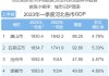 河北省44家民营企业撑起半壁江山，2023年GDP同
增3.7%