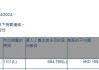 创科实业(00669.HK)因购股权获行使发行2万股