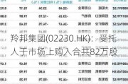 羚邦集团(02230.HK)：受托人于市场上购入合共82万股