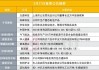广东明珠控股股东拟
5.5%股权 一私募基金1.79亿元受让