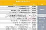 广东明珠控股股东拟
5.5%股权 一私募基金1.79亿元受让