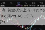 
异动 | 黄金板块上涨 First Majestic Silver(AG.US)涨超7%