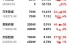 弘海高新资源盘中异动 早盘急速下跌5.03%