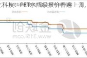 上海宏奇塑化科技：PET水瓶级报价普遍上调，最高
达
元/吨
