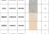 斯米利亚硅藻泥成分,斯米利亚硅藻泥价格表
