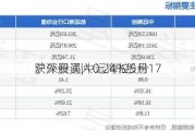 沪深股通|中远海控5月17
获外资买入0.24%股份