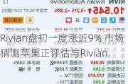 Rivian盘初一度涨近9% 市场猜测苹果正评估与Rivian
