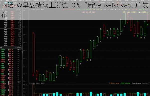 商汤-W早盘持续上涨逾10% “新SenseNova5.0”发布