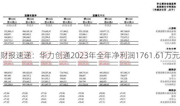 财报速递：华力创通2023年全年净利润1761.61万元