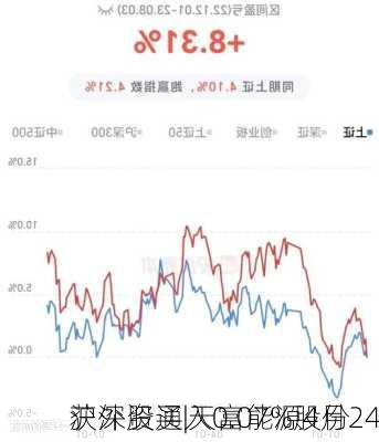 沪深股通|天富能源4月24
获外资买入0.07%股份