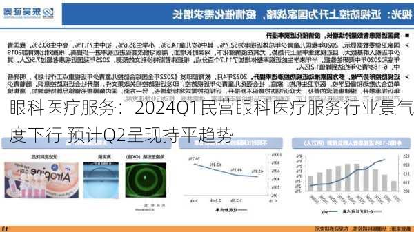 眼科医疗服务：2024Q1民营眼科医疗服务行业景气度下行 预计Q2呈现持平趋势