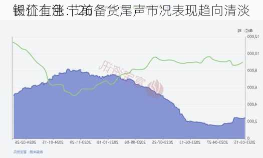 长江有色：26
锡价上涨 节前备货尾声市况表现趋向清淡
