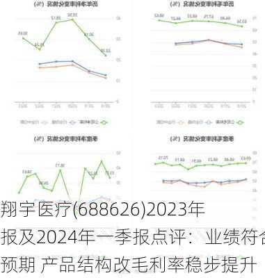 翔宇医疗(688626)2023年报及2024年一季报点评：业绩符合预期 产品结构改毛利率稳步提升