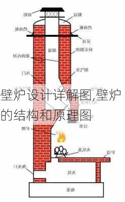 壁炉设计详解图,壁炉的结构和原理图