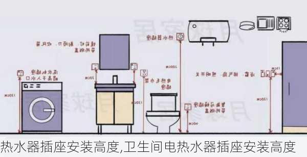 热水器插座安装高度,卫生间电热水器插座安装高度