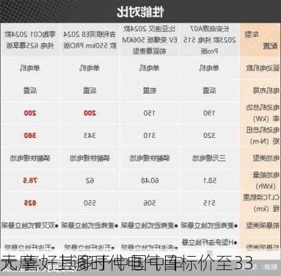 大摩：上调时代电气目标价至33
元 喜好其多于中国中车