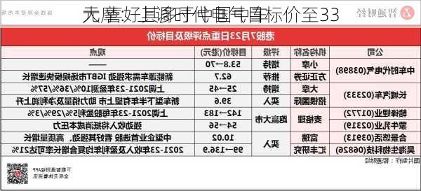 大摩：上调时代电气目标价至33
元 喜好其多于中国中车