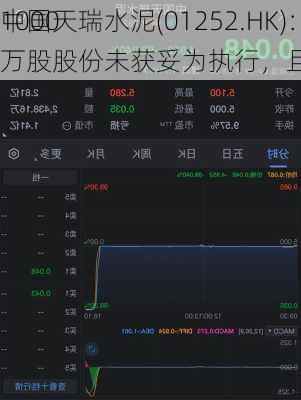 中国天瑞水泥(01252.HK)：有关强制
1000万股股份未获妥为执行，且已经取消