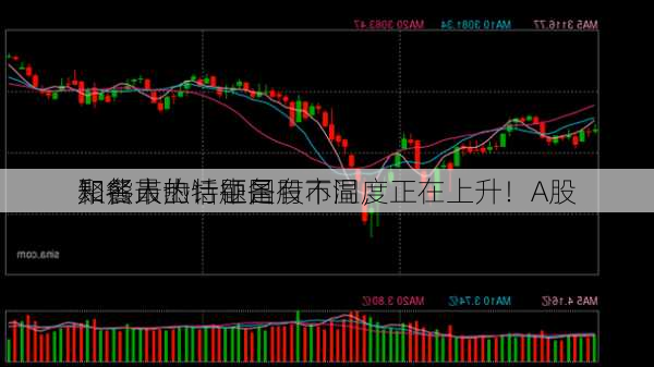 知名人士：中国股市温度正在上升！A股
和熊市的特征各有不同，
聚餐最热话题是

