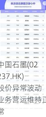 中国石墨(02237.HK)股价异常波动 业务营运维持正常